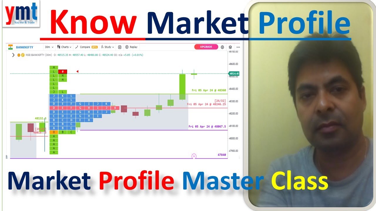 Parak Sharma – Market Profile Complete Course