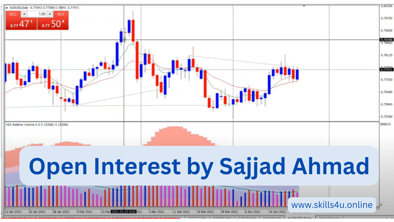 Sajjad Ahmad – Open Interest Complete Course