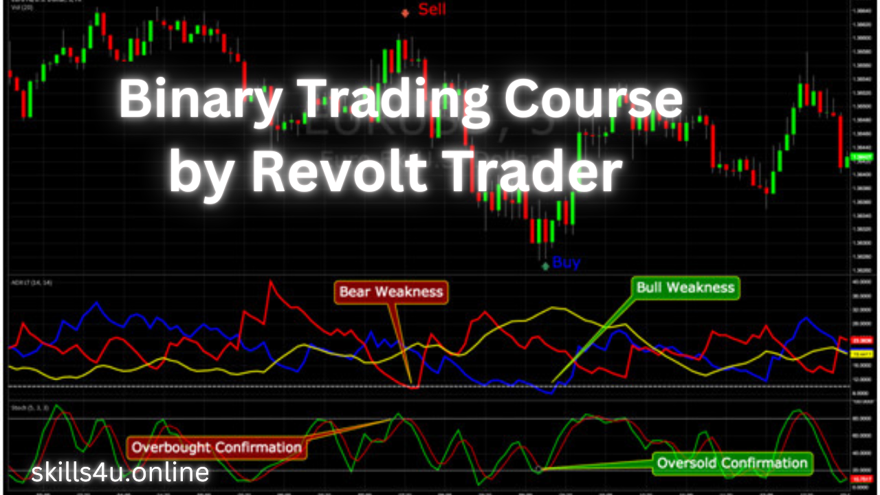 Binary Trading Course by Revolt Trader