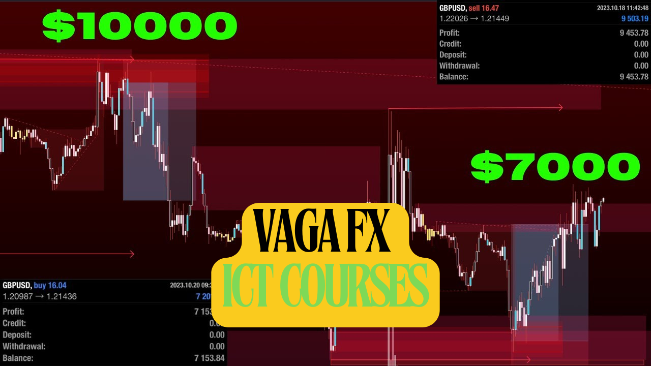 Inner Circle Trading ( ICT ) Complete Course By VAGA FX